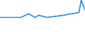 KN 23099043 /Exporte /Einheit = Preise (Euro/Tonne) /Partnerland: Uganda /Meldeland: Eur27_2020 /23099043:Zubereitungen, Einschl. Vormischungen, von der zur Fütterung Verwendeten Art, Glucose, Glucosesirup, Maltodextrin Oder Maltodextrinsirup Enthaltend, mit Einem Gehalt an Stärke von > 10 bis 30 ght und mit Einem Gehalt an Milcherzeugnissen von >= 10, Jedoch < 50 ght (Ausg. Hunde- und Katzenfutter, in Aufmachungen für den Einzelverkauf)