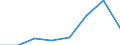 KN 23099043 /Exporte /Einheit = Preise (Euro/Tonne) /Partnerland: Reunion /Meldeland: Eur27 /23099043:Zubereitungen, Einschl. Vormischungen, von der zur Fütterung Verwendeten Art, Glucose, Glucosesirup, Maltodextrin Oder Maltodextrinsirup Enthaltend, mit Einem Gehalt an Stärke von > 10 bis 30 ght und mit Einem Gehalt an Milcherzeugnissen von >= 10, Jedoch < 50 ght (Ausg. Hunde- und Katzenfutter, in Aufmachungen für den Einzelverkauf)