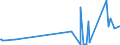 KN 23099043 /Exporte /Einheit = Preise (Euro/Tonne) /Partnerland: Usa /Meldeland: Eur27_2020 /23099043:Zubereitungen, Einschl. Vormischungen, von der zur Fütterung Verwendeten Art, Glucose, Glucosesirup, Maltodextrin Oder Maltodextrinsirup Enthaltend, mit Einem Gehalt an Stärke von > 10 bis 30 ght und mit Einem Gehalt an Milcherzeugnissen von >= 10, Jedoch < 50 ght (Ausg. Hunde- und Katzenfutter, in Aufmachungen für den Einzelverkauf)