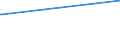 KN 23099043 /Exporte /Einheit = Preise (Euro/Tonne) /Partnerland: Mexiko /Meldeland: Europäische Union /23099043:Zubereitungen, Einschl. Vormischungen, von der zur Fütterung Verwendeten Art, Glucose, Glucosesirup, Maltodextrin Oder Maltodextrinsirup Enthaltend, mit Einem Gehalt an Stärke von > 10 bis 30 ght und mit Einem Gehalt an Milcherzeugnissen von >= 10, Jedoch < 50 ght (Ausg. Hunde- und Katzenfutter, in Aufmachungen für den Einzelverkauf)