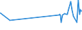 KN 23099049 /Exporte /Einheit = Preise (Euro/Tonne) /Partnerland: Island /Meldeland: Eur27_2020 /23099049:Zubereitungen, Einschl. Vormischungen, von der zur Fütterung Verwendeten Art, Glucose, Glucosesirup, Maltodextrin Oder Maltodextrinsirup Enthaltend, mit Einem Gehalt an Stärke von > 10 bis 30 ght und mit Einem Gehalt an Milcherzeugnissen von >= 50 ght (Ausg. Hunde- und Katzenfutter, in Aufmachungen für den Einzelverkauf)