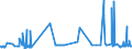 KN 23099049 /Exporte /Einheit = Preise (Euro/Tonne) /Partnerland: Norwegen /Meldeland: Eur27_2020 /23099049:Zubereitungen, Einschl. Vormischungen, von der zur Fütterung Verwendeten Art, Glucose, Glucosesirup, Maltodextrin Oder Maltodextrinsirup Enthaltend, mit Einem Gehalt an Stärke von > 10 bis 30 ght und mit Einem Gehalt an Milcherzeugnissen von >= 50 ght (Ausg. Hunde- und Katzenfutter, in Aufmachungen für den Einzelverkauf)