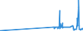 KN 23099049 /Exporte /Einheit = Preise (Euro/Tonne) /Partnerland: Schweden /Meldeland: Eur27_2020 /23099049:Zubereitungen, Einschl. Vormischungen, von der zur Fütterung Verwendeten Art, Glucose, Glucosesirup, Maltodextrin Oder Maltodextrinsirup Enthaltend, mit Einem Gehalt an Stärke von > 10 bis 30 ght und mit Einem Gehalt an Milcherzeugnissen von >= 50 ght (Ausg. Hunde- und Katzenfutter, in Aufmachungen für den Einzelverkauf)