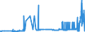 KN 23099049 /Exporte /Einheit = Preise (Euro/Tonne) /Partnerland: Oesterreich /Meldeland: Eur27_2020 /23099049:Zubereitungen, Einschl. Vormischungen, von der zur Fütterung Verwendeten Art, Glucose, Glucosesirup, Maltodextrin Oder Maltodextrinsirup Enthaltend, mit Einem Gehalt an Stärke von > 10 bis 30 ght und mit Einem Gehalt an Milcherzeugnissen von >= 50 ght (Ausg. Hunde- und Katzenfutter, in Aufmachungen für den Einzelverkauf)