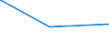 KN 23099049 /Exporte /Einheit = Preise (Euro/Tonne) /Partnerland: Serbien /Meldeland: Eur27_2020 /23099049:Zubereitungen, Einschl. Vormischungen, von der zur Fütterung Verwendeten Art, Glucose, Glucosesirup, Maltodextrin Oder Maltodextrinsirup Enthaltend, mit Einem Gehalt an Stärke von > 10 bis 30 ght und mit Einem Gehalt an Milcherzeugnissen von >= 50 ght (Ausg. Hunde- und Katzenfutter, in Aufmachungen für den Einzelverkauf)