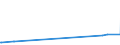 KN 23099049 /Exporte /Einheit = Preise (Euro/Tonne) /Partnerland: El Salvador /Meldeland: Eur27_2020 /23099049:Zubereitungen, Einschl. Vormischungen, von der zur Fütterung Verwendeten Art, Glucose, Glucosesirup, Maltodextrin Oder Maltodextrinsirup Enthaltend, mit Einem Gehalt an Stärke von > 10 bis 30 ght und mit Einem Gehalt an Milcherzeugnissen von >= 50 ght (Ausg. Hunde- und Katzenfutter, in Aufmachungen für den Einzelverkauf)