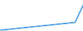 KN 23099049 /Exporte /Einheit = Preise (Euro/Tonne) /Partnerland: Pakistan /Meldeland: Eur27_2020 /23099049:Zubereitungen, Einschl. Vormischungen, von der zur Fütterung Verwendeten Art, Glucose, Glucosesirup, Maltodextrin Oder Maltodextrinsirup Enthaltend, mit Einem Gehalt an Stärke von > 10 bis 30 ght und mit Einem Gehalt an Milcherzeugnissen von >= 50 ght (Ausg. Hunde- und Katzenfutter, in Aufmachungen für den Einzelverkauf)