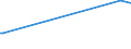 KN 23099049 /Exporte /Einheit = Preise (Euro/Tonne) /Partnerland: Indien /Meldeland: Eur27_2020 /23099049:Zubereitungen, Einschl. Vormischungen, von der zur Fütterung Verwendeten Art, Glucose, Glucosesirup, Maltodextrin Oder Maltodextrinsirup Enthaltend, mit Einem Gehalt an Stärke von > 10 bis 30 ght und mit Einem Gehalt an Milcherzeugnissen von >= 50 ght (Ausg. Hunde- und Katzenfutter, in Aufmachungen für den Einzelverkauf)