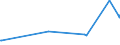 KN 23099049 /Exporte /Einheit = Preise (Euro/Tonne) /Partnerland: Malaysia /Meldeland: Eur27_2020 /23099049:Zubereitungen, Einschl. Vormischungen, von der zur Fütterung Verwendeten Art, Glucose, Glucosesirup, Maltodextrin Oder Maltodextrinsirup Enthaltend, mit Einem Gehalt an Stärke von > 10 bis 30 ght und mit Einem Gehalt an Milcherzeugnissen von >= 50 ght (Ausg. Hunde- und Katzenfutter, in Aufmachungen für den Einzelverkauf)