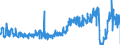 KN 23099051 /Exporte /Einheit = Preise (Euro/Tonne) /Partnerland: Spanien /Meldeland: Eur27_2020 /23099051:Zubereitungen, Einschl. Vormischungen, von der zur Fütterung Verwendeten Art, Glucose, Glucosesirup, Maltodextrin Oder Maltodextrinsirup Enthaltend, mit Einem Gehalt an Stärke von > 30 Ght, Keine Milcherzeugnisse Enthaltend Oder mit Einem Gehalt an Milcherzeugnissen von < 10 ght (Ausg. Hunde- und Katzenfutter, in Aufmachungen für den Einzelverkauf)