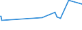 KN 23099051 /Exporte /Einheit = Preise (Euro/Tonne) /Partnerland: S.tome /Meldeland: Europäische Union /23099051:Zubereitungen, Einschl. Vormischungen, von der zur Fütterung Verwendeten Art, Glucose, Glucosesirup, Maltodextrin Oder Maltodextrinsirup Enthaltend, mit Einem Gehalt an Stärke von > 30 Ght, Keine Milcherzeugnisse Enthaltend Oder mit Einem Gehalt an Milcherzeugnissen von < 10 ght (Ausg. Hunde- und Katzenfutter, in Aufmachungen für den Einzelverkauf)