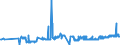 KN 23099053 /Exporte /Einheit = Preise (Euro/Tonne) /Partnerland: Lettland /Meldeland: Eur27_2020 /23099053:Zubereitungen, Einschl. Vormischungen, von der zur Fütterung Verwendeten Art, Glucose, Glucosesirup, Maltodextrin Oder Maltodextrinsirup Enthaltend, mit Einem Gehalt an Stärke von > 30 ght und mit Einem Gehalt an Milcherzeugnissen von >= 10, Jedoch < 50 ght (Ausg. Hunde- und Katzenfutter, in Aufmachungen für den Einzelverkauf)