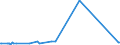 KN 23099053 /Exporte /Einheit = Preise (Euro/Tonne) /Partnerland: Serbien /Meldeland: Europäische Union /23099053:Zubereitungen, Einschl. Vormischungen, von der zur Fütterung Verwendeten Art, Glucose, Glucosesirup, Maltodextrin Oder Maltodextrinsirup Enthaltend, mit Einem Gehalt an Stärke von > 30 ght und mit Einem Gehalt an Milcherzeugnissen von >= 10, Jedoch < 50 ght (Ausg. Hunde- und Katzenfutter, in Aufmachungen für den Einzelverkauf)