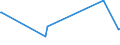 KN 23099053 /Exporte /Einheit = Preise (Euro/Tonne) /Partnerland: Tunesien /Meldeland: Europäische Union /23099053:Zubereitungen, Einschl. Vormischungen, von der zur Fütterung Verwendeten Art, Glucose, Glucosesirup, Maltodextrin Oder Maltodextrinsirup Enthaltend, mit Einem Gehalt an Stärke von > 30 ght und mit Einem Gehalt an Milcherzeugnissen von >= 10, Jedoch < 50 ght (Ausg. Hunde- und Katzenfutter, in Aufmachungen für den Einzelverkauf)