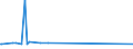 KN 23099053 /Exporte /Einheit = Preise (Euro/Tonne) /Partnerland: Burkina Faso /Meldeland: Eur15 /23099053:Zubereitungen, Einschl. Vormischungen, von der zur Fütterung Verwendeten Art, Glucose, Glucosesirup, Maltodextrin Oder Maltodextrinsirup Enthaltend, mit Einem Gehalt an Stärke von > 30 ght und mit Einem Gehalt an Milcherzeugnissen von >= 10, Jedoch < 50 ght (Ausg. Hunde- und Katzenfutter, in Aufmachungen für den Einzelverkauf)