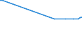 KN 23099053 /Exporte /Einheit = Preise (Euro/Tonne) /Partnerland: Ghana /Meldeland: Europäische Union /23099053:Zubereitungen, Einschl. Vormischungen, von der zur Fütterung Verwendeten Art, Glucose, Glucosesirup, Maltodextrin Oder Maltodextrinsirup Enthaltend, mit Einem Gehalt an Stärke von > 30 ght und mit Einem Gehalt an Milcherzeugnissen von >= 10, Jedoch < 50 ght (Ausg. Hunde- und Katzenfutter, in Aufmachungen für den Einzelverkauf)