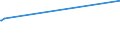 KN 23099053 /Exporte /Einheit = Preise (Euro/Tonne) /Partnerland: Guatemala /Meldeland: Eur15 /23099053:Zubereitungen, Einschl. Vormischungen, von der zur Fütterung Verwendeten Art, Glucose, Glucosesirup, Maltodextrin Oder Maltodextrinsirup Enthaltend, mit Einem Gehalt an Stärke von > 30 ght und mit Einem Gehalt an Milcherzeugnissen von >= 10, Jedoch < 50 ght (Ausg. Hunde- und Katzenfutter, in Aufmachungen für den Einzelverkauf)