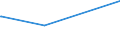 KN 23099053 /Exporte /Einheit = Preise (Euro/Tonne) /Partnerland: Trinidad /Meldeland: Eur27_2020 /23099053:Zubereitungen, Einschl. Vormischungen, von der zur Fütterung Verwendeten Art, Glucose, Glucosesirup, Maltodextrin Oder Maltodextrinsirup Enthaltend, mit Einem Gehalt an Stärke von > 30 ght und mit Einem Gehalt an Milcherzeugnissen von >= 10, Jedoch < 50 ght (Ausg. Hunde- und Katzenfutter, in Aufmachungen für den Einzelverkauf)