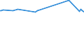 KN 23099053 /Exporte /Einheit = Preise (Euro/Tonne) /Partnerland: Kolumbien /Meldeland: Eur27_2020 /23099053:Zubereitungen, Einschl. Vormischungen, von der zur Fütterung Verwendeten Art, Glucose, Glucosesirup, Maltodextrin Oder Maltodextrinsirup Enthaltend, mit Einem Gehalt an Stärke von > 30 ght und mit Einem Gehalt an Milcherzeugnissen von >= 10, Jedoch < 50 ght (Ausg. Hunde- und Katzenfutter, in Aufmachungen für den Einzelverkauf)