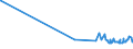 KN 23099053 /Exporte /Einheit = Preise (Euro/Tonne) /Partnerland: Brasilien /Meldeland: Eur27_2020 /23099053:Zubereitungen, Einschl. Vormischungen, von der zur Fütterung Verwendeten Art, Glucose, Glucosesirup, Maltodextrin Oder Maltodextrinsirup Enthaltend, mit Einem Gehalt an Stärke von > 30 ght und mit Einem Gehalt an Milcherzeugnissen von >= 10, Jedoch < 50 ght (Ausg. Hunde- und Katzenfutter, in Aufmachungen für den Einzelverkauf)