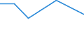 KN 23099059 /Exporte /Einheit = Preise (Euro/Tonne) /Partnerland: Schweiz /Meldeland: Eur27 /23099059:Zubereitungen, Einschl. Vormischungen, von der zur Fütterung Verwendeten Art, Glucose, Glucosesirup, Maltodextrin Oder Maltodextrinsirup Enthaltend, mit Einem Gehalt an Stärke von > 30 ght und mit Einem Gehalt an Milcherzeugnissen von >= 50 ght (Ausg. Hunde- und Katzenfutter, in Aufmachungen für den Einzelverkauf)