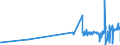 KN 23099059 /Exporte /Einheit = Preise (Euro/Tonne) /Partnerland: Oesterreich /Meldeland: Eur27_2020 /23099059:Zubereitungen, Einschl. Vormischungen, von der zur Fütterung Verwendeten Art, Glucose, Glucosesirup, Maltodextrin Oder Maltodextrinsirup Enthaltend, mit Einem Gehalt an Stärke von > 30 ght und mit Einem Gehalt an Milcherzeugnissen von >= 50 ght (Ausg. Hunde- und Katzenfutter, in Aufmachungen für den Einzelverkauf)