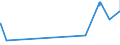 KN 23099059 /Exporte /Einheit = Preise (Euro/Tonne) /Partnerland: Malta /Meldeland: Eur27_2020 /23099059:Zubereitungen, Einschl. Vormischungen, von der zur Fütterung Verwendeten Art, Glucose, Glucosesirup, Maltodextrin Oder Maltodextrinsirup Enthaltend, mit Einem Gehalt an Stärke von > 30 ght und mit Einem Gehalt an Milcherzeugnissen von >= 50 ght (Ausg. Hunde- und Katzenfutter, in Aufmachungen für den Einzelverkauf)