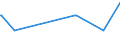 KN 23099059 /Exporte /Einheit = Preise (Euro/Tonne) /Partnerland: Estland /Meldeland: Eur27_2020 /23099059:Zubereitungen, Einschl. Vormischungen, von der zur Fütterung Verwendeten Art, Glucose, Glucosesirup, Maltodextrin Oder Maltodextrinsirup Enthaltend, mit Einem Gehalt an Stärke von > 30 ght und mit Einem Gehalt an Milcherzeugnissen von >= 50 ght (Ausg. Hunde- und Katzenfutter, in Aufmachungen für den Einzelverkauf)