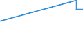 KN 23099059 /Exporte /Einheit = Preise (Euro/Tonne) /Partnerland: Lettland /Meldeland: Eur27_2020 /23099059:Zubereitungen, Einschl. Vormischungen, von der zur Fütterung Verwendeten Art, Glucose, Glucosesirup, Maltodextrin Oder Maltodextrinsirup Enthaltend, mit Einem Gehalt an Stärke von > 30 ght und mit Einem Gehalt an Milcherzeugnissen von >= 50 ght (Ausg. Hunde- und Katzenfutter, in Aufmachungen für den Einzelverkauf)