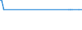 KN 23099059 /Exporte /Einheit = Preise (Euro/Tonne) /Partnerland: Bulgarien /Meldeland: Europäische Union /23099059:Zubereitungen, Einschl. Vormischungen, von der zur Fütterung Verwendeten Art, Glucose, Glucosesirup, Maltodextrin Oder Maltodextrinsirup Enthaltend, mit Einem Gehalt an Stärke von > 30 ght und mit Einem Gehalt an Milcherzeugnissen von >= 50 ght (Ausg. Hunde- und Katzenfutter, in Aufmachungen für den Einzelverkauf)