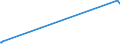 KN 23099059 /Exporte /Einheit = Preise (Euro/Tonne) /Partnerland: Bosn.-herzegowina /Meldeland: Europäische Union /23099059:Zubereitungen, Einschl. Vormischungen, von der zur Fütterung Verwendeten Art, Glucose, Glucosesirup, Maltodextrin Oder Maltodextrinsirup Enthaltend, mit Einem Gehalt an Stärke von > 30 ght und mit Einem Gehalt an Milcherzeugnissen von >= 50 ght (Ausg. Hunde- und Katzenfutter, in Aufmachungen für den Einzelverkauf)