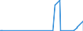 KN 23099059 /Exporte /Einheit = Preise (Euro/Tonne) /Partnerland: Usa /Meldeland: Eur27_2020 /23099059:Zubereitungen, Einschl. Vormischungen, von der zur Fütterung Verwendeten Art, Glucose, Glucosesirup, Maltodextrin Oder Maltodextrinsirup Enthaltend, mit Einem Gehalt an Stärke von > 30 ght und mit Einem Gehalt an Milcherzeugnissen von >= 50 ght (Ausg. Hunde- und Katzenfutter, in Aufmachungen für den Einzelverkauf)