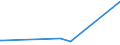 KN 23099059 /Exporte /Einheit = Preise (Euro/Tonne) /Partnerland: Kuwait /Meldeland: Eur27_2020 /23099059:Zubereitungen, Einschl. Vormischungen, von der zur Fütterung Verwendeten Art, Glucose, Glucosesirup, Maltodextrin Oder Maltodextrinsirup Enthaltend, mit Einem Gehalt an Stärke von > 30 ght und mit Einem Gehalt an Milcherzeugnissen von >= 50 ght (Ausg. Hunde- und Katzenfutter, in Aufmachungen für den Einzelverkauf)