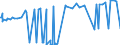 CN 23099070 /Exports /Unit = Prices (Euro/ton) /Partner: Mali /Reporter: Eur27_2020 /23099070:Preparations, Incl. Premixes, for Animal Food, Containing no Starch, Glucose, Maltodextrine or Maltodextrine Syrup, but Containing Milk Products (Excl. dog or cat Food put up for Retail Sale)