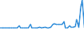 KN 23099091 /Exporte /Einheit = Preise (Euro/Tonne) /Partnerland: Ver.koenigreich(Nordirland) /Meldeland: Eur27_2020 /23099091:RÃ¼benschnitzel, Ausgelaugte, Melassiert, von der zur FÃ¼tterung Verwendeten Art