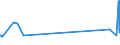 KN 23099091 /Exporte /Einheit = Preise (Euro/Tonne) /Partnerland: Faeroeer Inseln /Meldeland: Eur27_2020 /23099091:RÃ¼benschnitzel, Ausgelaugte, Melassiert, von der zur FÃ¼tterung Verwendeten Art