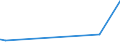 KN 23099091 /Exporte /Einheit = Preise (Euro/Tonne) /Partnerland: Georgien /Meldeland: Eur27_2020 /23099091:RÃ¼benschnitzel, Ausgelaugte, Melassiert, von der zur FÃ¼tterung Verwendeten Art