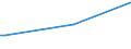 KN 23099091 /Exporte /Einheit = Preise (Euro/Tonne) /Partnerland: Armenien /Meldeland: Europäische Union /23099091:RÃ¼benschnitzel, Ausgelaugte, Melassiert, von der zur FÃ¼tterung Verwendeten Art