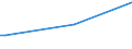 KN 23099091 /Exporte /Einheit = Preise (Euro/Tonne) /Partnerland: Armenien /Meldeland: Europäische Union /23099091:Rübenschnitzel, Ausgelaugte, Melassiert, von der zur Fütterung Verwendeten Art