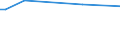 KN 23099091 /Exporte /Einheit = Preise (Euro/Tonne) /Partnerland: Usbekistan /Meldeland: Eur27_2020 /23099091:RÃ¼benschnitzel, Ausgelaugte, Melassiert, von der zur FÃ¼tterung Verwendeten Art