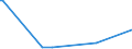 KN 23099091 /Exporte /Einheit = Preise (Euro/Tonne) /Partnerland: Tunesien /Meldeland: Eur15 /23099091:RÃ¼benschnitzel, Ausgelaugte, Melassiert, von der zur FÃ¼tterung Verwendeten Art