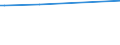 KN 23099091 /Exporte /Einheit = Preise (Euro/Tonne) /Partnerland: Niger /Meldeland: Europäische Union /23099091:RÃ¼benschnitzel, Ausgelaugte, Melassiert, von der zur FÃ¼tterung Verwendeten Art