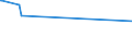 KN 23099091 /Exporte /Einheit = Preise (Euro/Tonne) /Partnerland: Benin /Meldeland: Eur15 /23099091:RÃ¼benschnitzel, Ausgelaugte, Melassiert, von der zur FÃ¼tterung Verwendeten Art