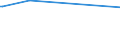 KN 23099091 /Exporte /Einheit = Preise (Euro/Tonne) /Partnerland: Kongo /Meldeland: Europäische Union /23099091:RÃ¼benschnitzel, Ausgelaugte, Melassiert, von der zur FÃ¼tterung Verwendeten Art
