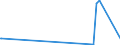 KN 23099091 /Exporte /Einheit = Preise (Euro/Tonne) /Partnerland: Seychellen /Meldeland: Eur25 /23099091:RÃ¼benschnitzel, Ausgelaugte, Melassiert, von der zur FÃ¼tterung Verwendeten Art