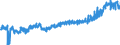 KN 2309 /Exporte /Einheit = Preise (Euro/Tonne) /Partnerland: Frankreich /Meldeland: Eur27_2020 /2309:Zubereitungen von der zur FÃ¼tterung Verwendeten Art