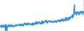 KN 2309 /Exporte /Einheit = Preise (Euro/Tonne) /Partnerland: Deutschland /Meldeland: Eur27_2020 /2309:Zubereitungen von der zur FÃ¼tterung Verwendeten Art