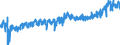 KN 2309 /Exporte /Einheit = Preise (Euro/Tonne) /Partnerland: Ver.koenigreich /Meldeland: Eur27_2020 /2309:Zubereitungen von der zur FÃ¼tterung Verwendeten Art
