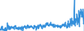 KN 2309 /Exporte /Einheit = Preise (Euro/Tonne) /Partnerland: Irland /Meldeland: Eur27_2020 /2309:Zubereitungen von der zur FÃ¼tterung Verwendeten Art