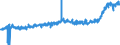 KN 2309 /Exporte /Einheit = Preise (Euro/Tonne) /Partnerland: Griechenland /Meldeland: Eur27_2020 /2309:Zubereitungen von der zur FÃ¼tterung Verwendeten Art